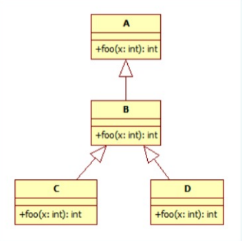 Image for exercise