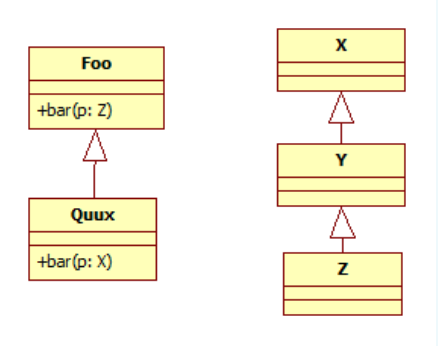 Image for exercise