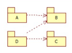 Image for exercise