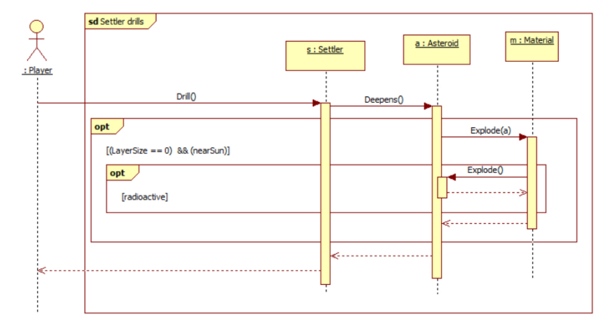 Image for exercise